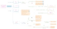 Bacteria overview - Knowledge @ AMBOSS