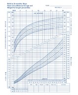 Growth faltering - Knowledge @ AMBOSS