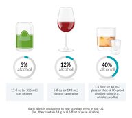 Overview of alcohol use - Knowledge @ AMBOSS