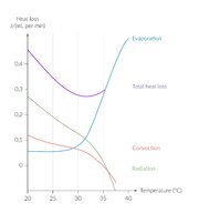 Energy metabolism and heat balance - Knowledge @ AMBOSS