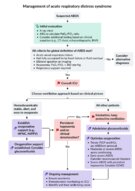 Acute respiratory distress syndrome - Knowledge @ AMBOSS