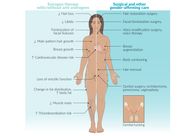 Principles of transgender health care - Knowledge @ AMBOSS